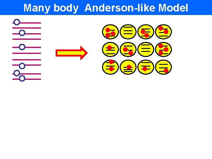 Many body Anderson-like Model 