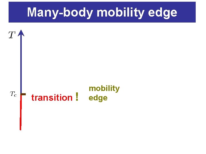 Many-body mobility edge transition ! mobility edge 