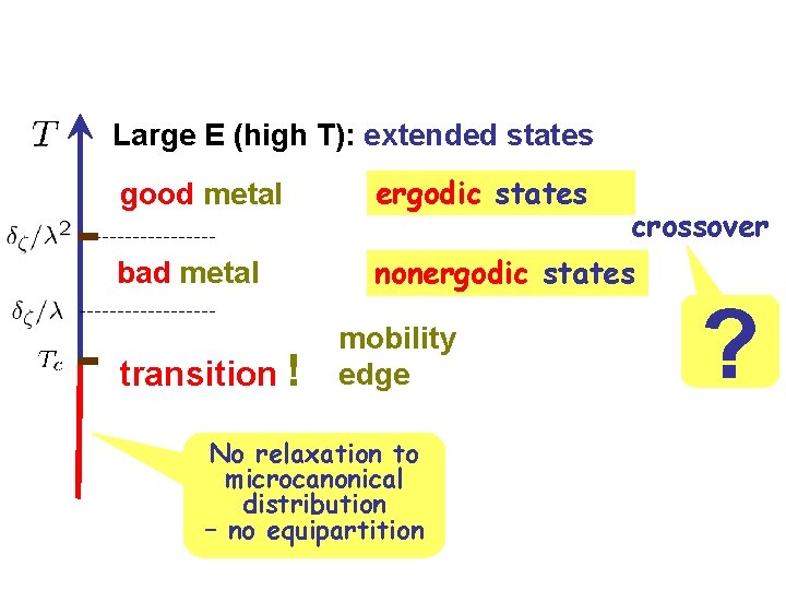 Large E (high T): extended states good metal ergodic states bad metal nonergodic states