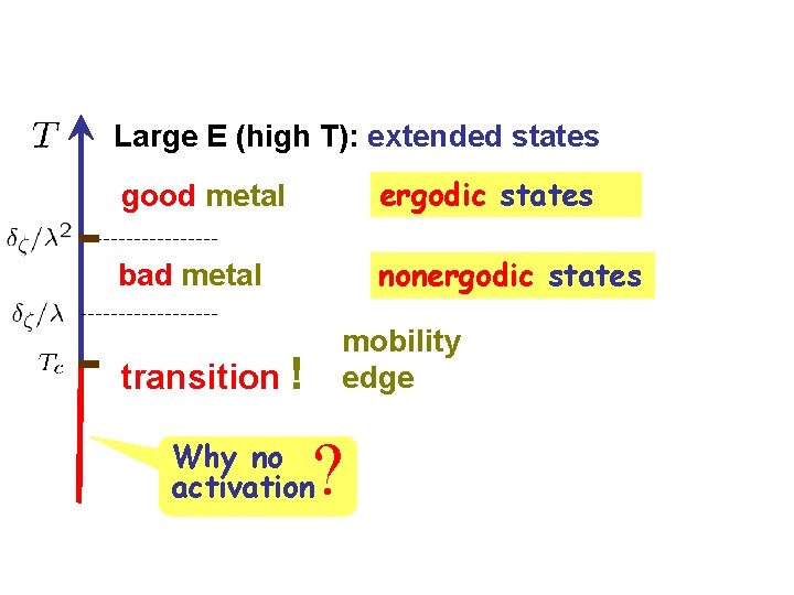 Large E (high T): extended states good metal ergodic states bad metal nonergodic states