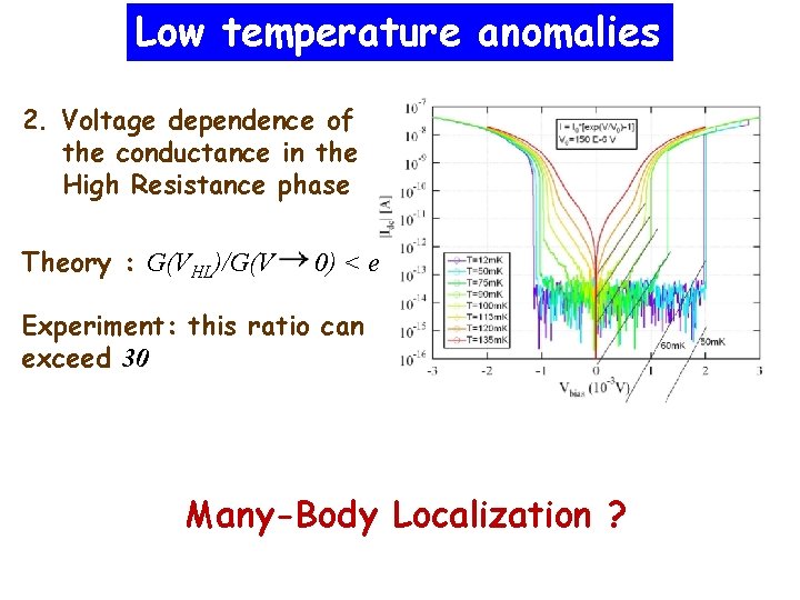 Low temperature anomalies 2. Voltage dependence of the conductance in the High Resistance phase