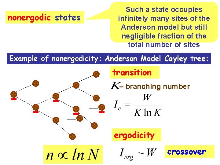 nonergodic states Such a state occupies infinitely many sites of the Anderson model but