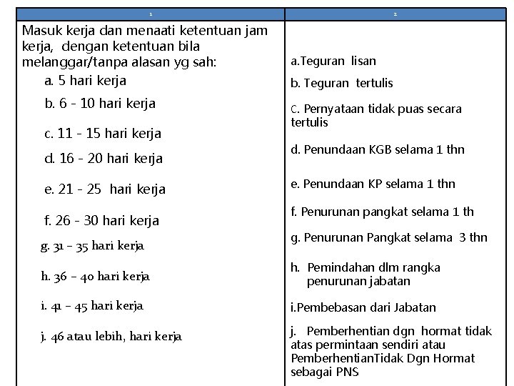 1 Masuk kerja dan menaati ketentuan jam kerja, dengan ketentuan bila melanggar/tanpa alasan yg