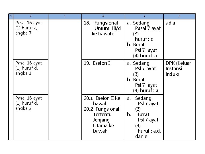 1 2 3 4 5 6 Pasal 16 ayat (1) huruf c, angka 7 1 2 3 4 5 6 Pasal 16 ayat (1) huruf c, angka 7