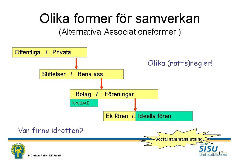 Olika former för samverkan (Alternativa Associationsformer ) Offentliga. /. Privata Olika (rätts)regler! Stiftelser. /.