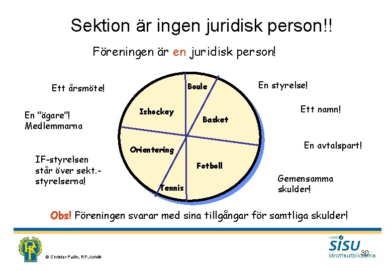 Sektion är ingen juridisk person!! Föreningen är en juridisk person! Boule Ett årsmöte! En