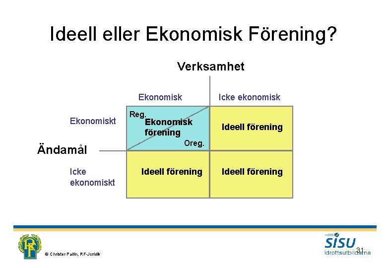 Ideell eller Ekonomisk Förening? Verksamhet Ekonomiskt Ändamål Icke ekonomiskt © Christer Pallin, RF-Juridik Icke