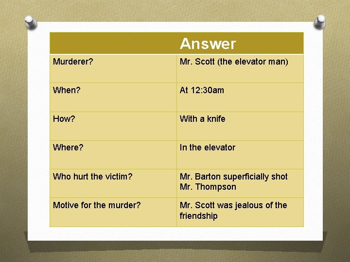 Answer Murderer? Mr. Scott (the elevator man) When? At 12: 30 am How? With