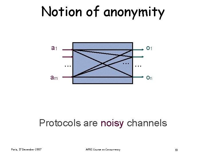 Notion of anonymity a 1 o 1 . . am on Protocols are noisy