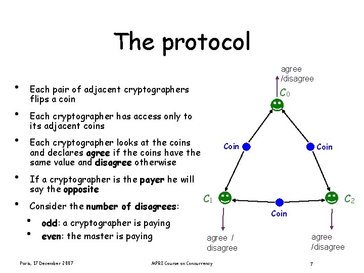 The protocol • • • agree /disagree Each pair of adjacent cryptographers flips a