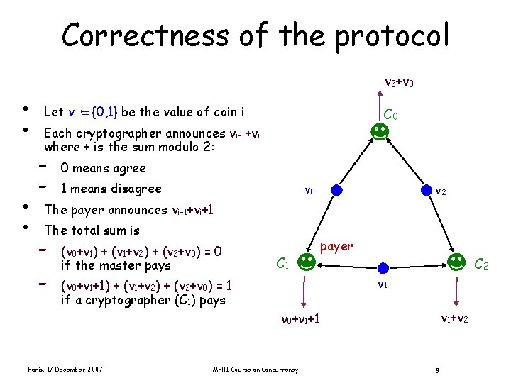 Correctness of the protocol v 2+v 0 • • Let vi ∈{0, 1} be