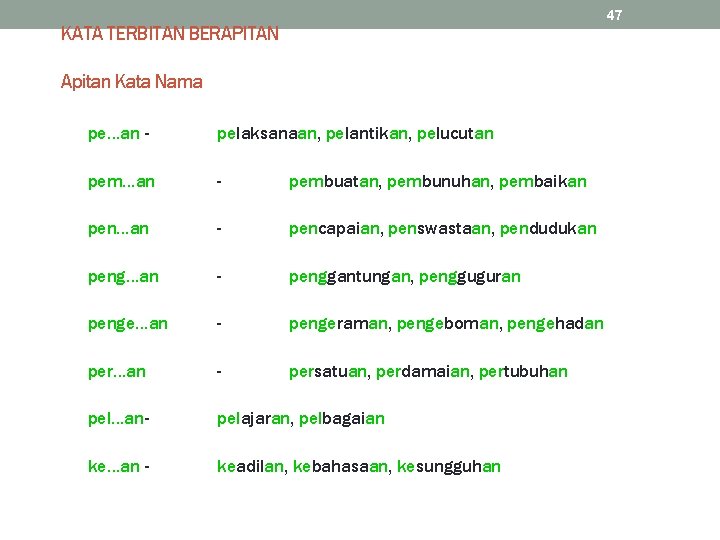 1 2 Objektif Pelajar Dapat Menerangkan Karya Awal 1 2 Objektif Pelajar Dapat Menerangkan Karya Awal