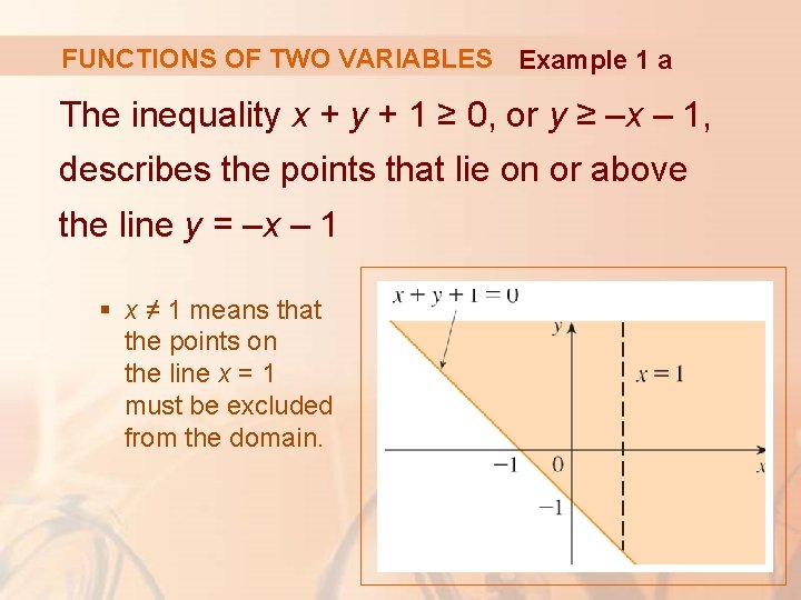 FUNCTIONS OF TWO VARIABLES Example 1 a The inequality x + y + 1