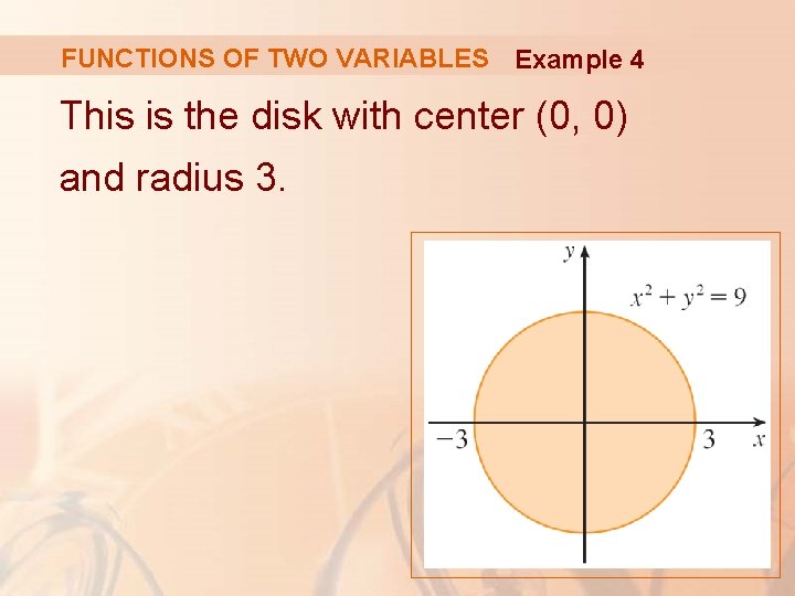 FUNCTIONS OF TWO VARIABLES Example 4 This is the disk with center (0, 0)