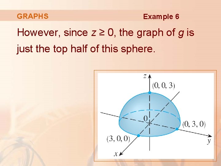 GRAPHS Example 6 However, since z ≥ 0, the graph of g is just