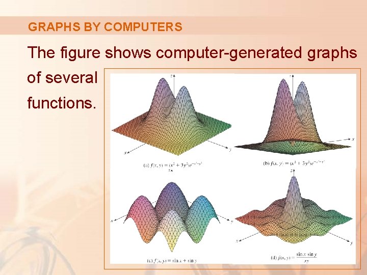 GRAPHS BY COMPUTERS The figure shows computer-generated graphs of several functions. 