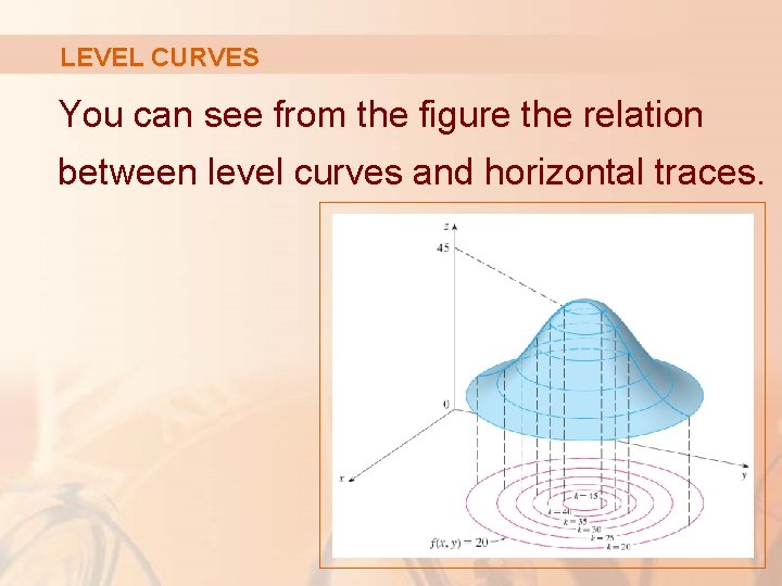 LEVEL CURVES You can see from the figure the relation between level curves and