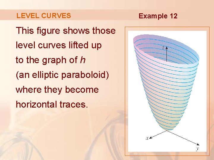 LEVEL CURVES This figure shows those level curves lifted up to the graph of