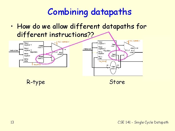 Combining datapaths • How do we allow different datapaths for different instructions? ? R-type