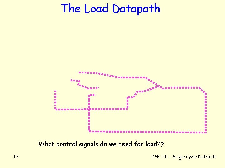 The Load Datapath What control signals do we need for load? ? 19 CSE