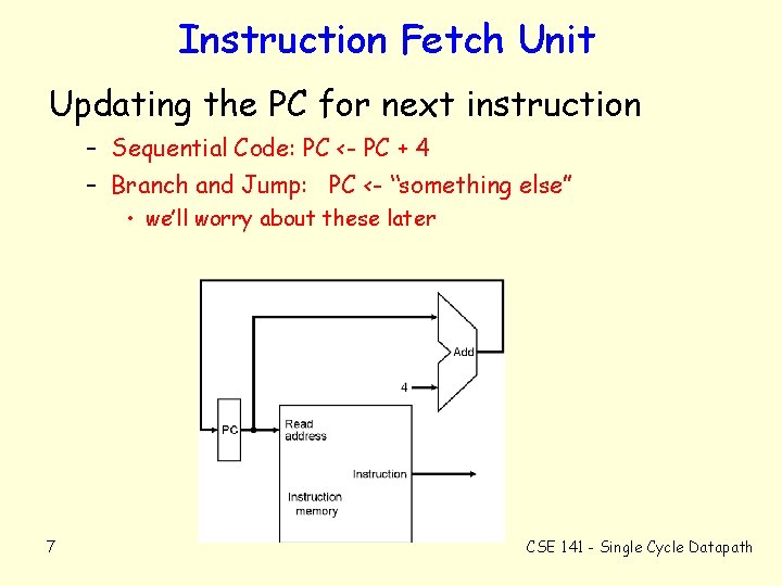 Instruction Fetch Unit Updating the PC for next instruction – Sequential Code: PC <-