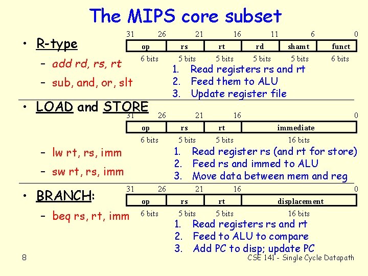 The MIPS core subset • R-type 31 26 op 6 bits – add rd,