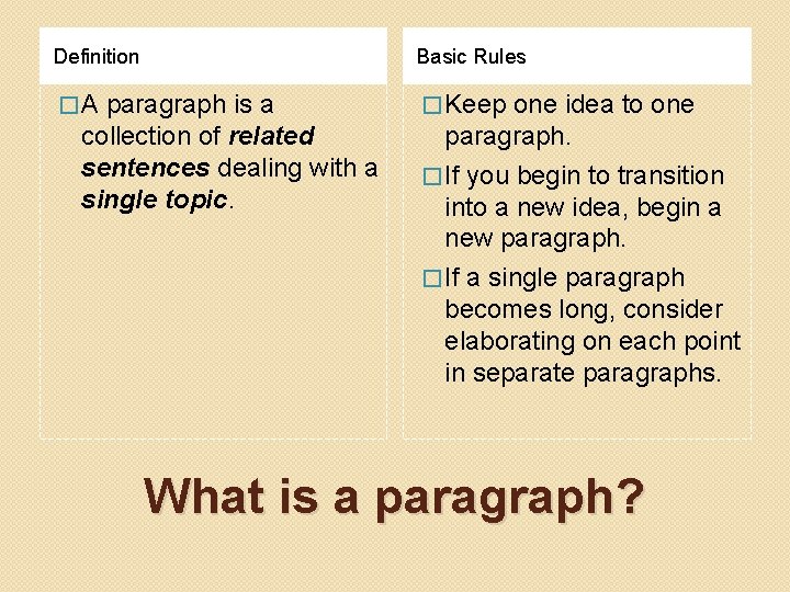 Definition Basic Rules � A paragraph is a � Keep one idea to one