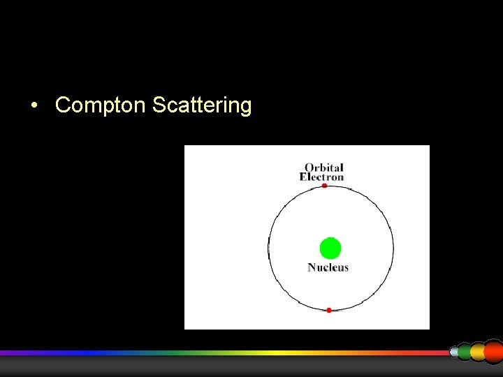 Introduction To Nuclear Physics Lab Contents What is