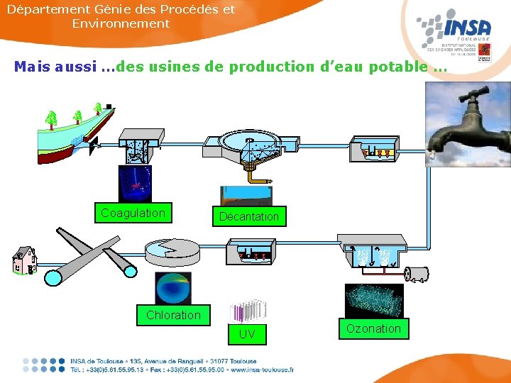 Département Génie des Procédés et Environnement Mais aussi …des usines de production d’eau potable