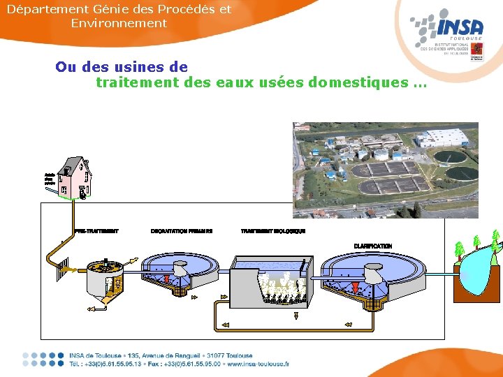 Département Génie des Procédés et Environnement Ou des usines de traitement des eaux usées