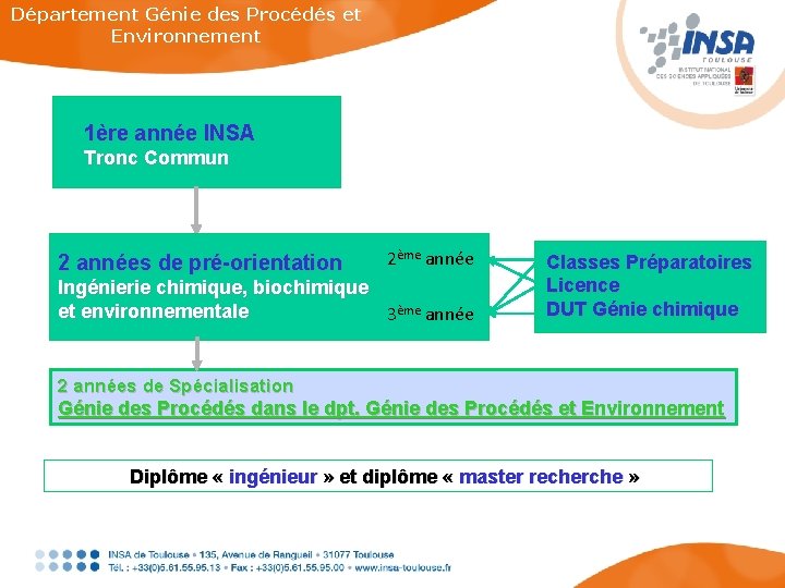 Département Génie des Procédés et Environnement 1ère année INSA Tronc Commun 2 années de