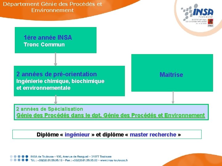 Département Génie des Procédés et Environnement 1ère année INSA Tronc Commun 2 années de