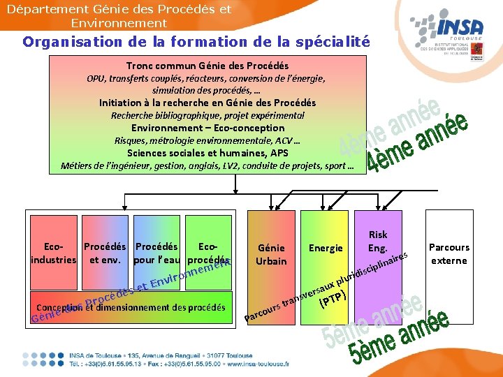 Département Génie des Procédés et Environnement Organisation de la formation de la spécialité Tronc