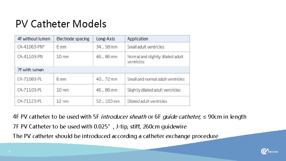 PV Catheter Models 4 F PV catheter to be used with 5 F introducer