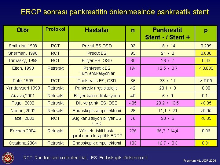 ERCP sonrası pankreatitin önlenmesinde pankreatik stent Otör Protokol Hastalar n Pankreatit Stent - /