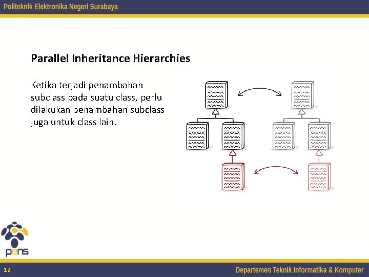 Parallel Inheritance Hierarchies Ketika terjadi penambahan subclass pada suatu class, perlu dilakukan penambahan subclass