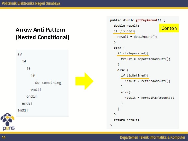Arrow Anti Pattern (Nested Conditional) 16 Contoh 