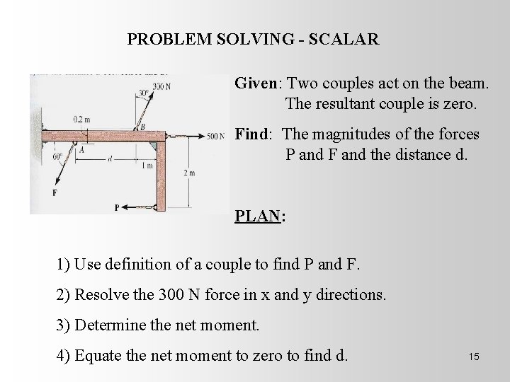 PROBLEM SOLVING - SCALAR Given: Two couples act on the beam. The resultant couple