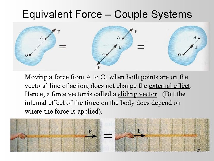 Equivalent Force – Couple Systems Moving a force from A to O, when both