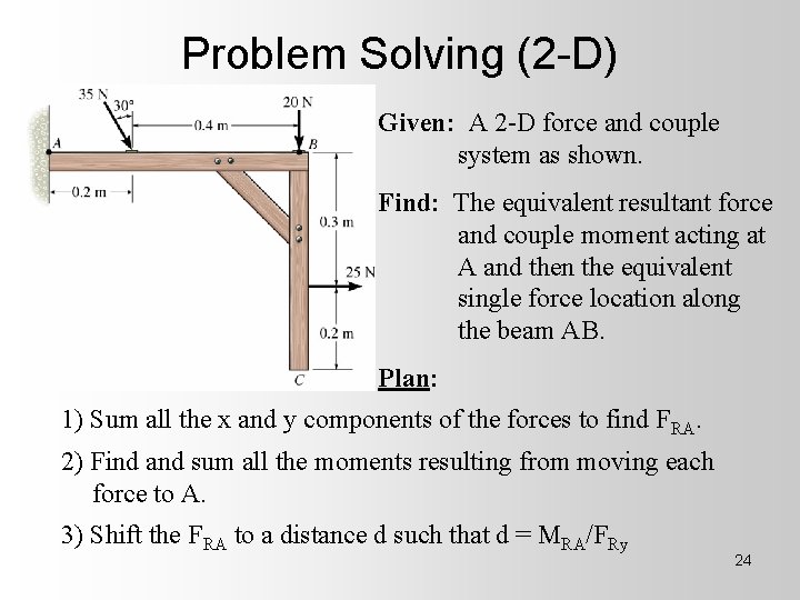 Problem Solving (2 -D) Given: A 2 -D force and couple system as shown.