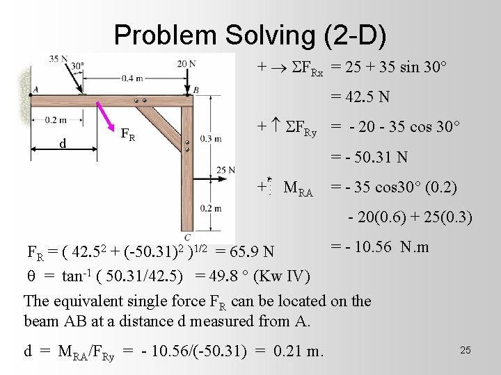 Problem Solving (2 -D) + FRx = 25 + 35 sin 30° = 42.