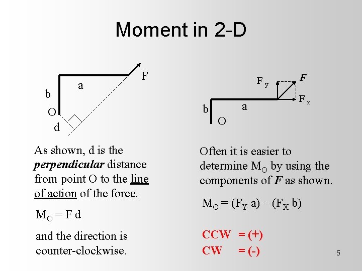 Moment in 2 -D b O d a F As shown, d is the