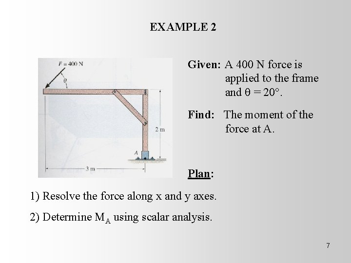 EXAMPLE 2 Given: A 400 N force is applied to the frame and =