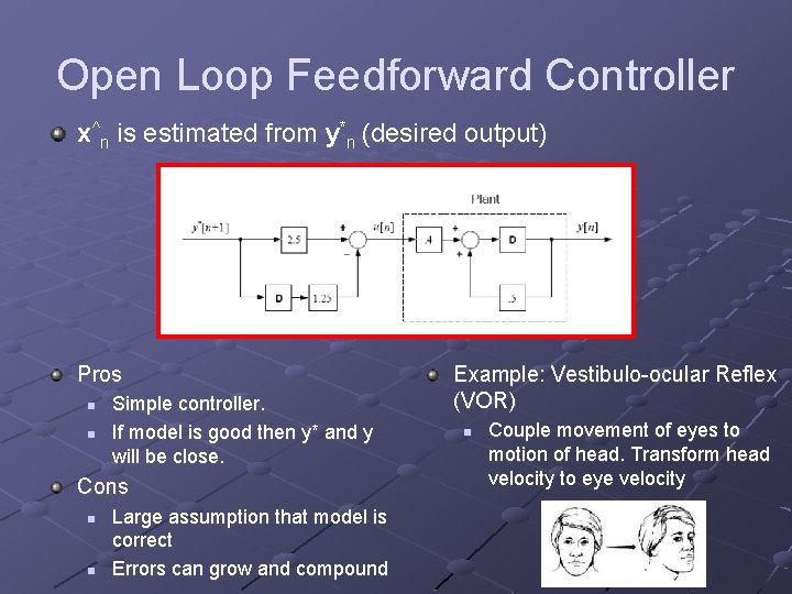 Open Loop Feedforward Controller x^n is estimated from y*n (desired output) Pros n n