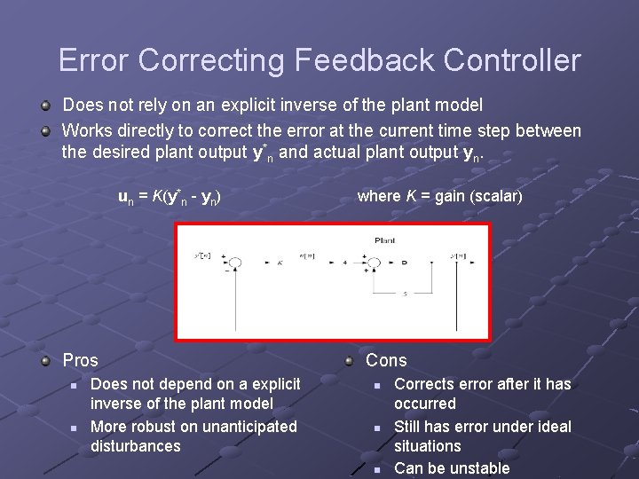 Error Correcting Feedback Controller Does not rely on an explicit inverse of the plant