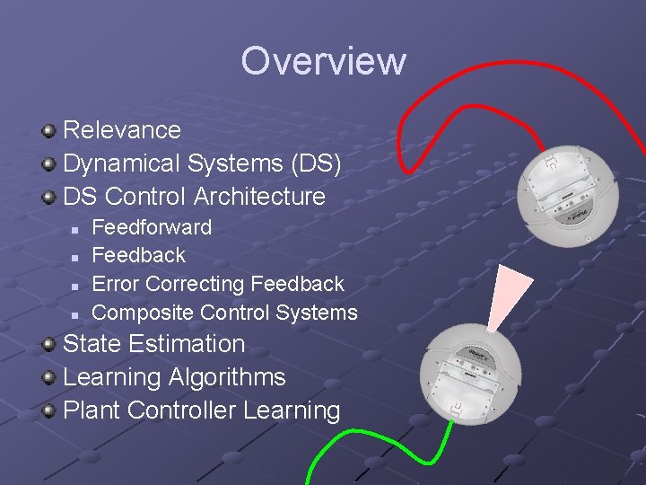 Overview Relevance Dynamical Systems (DS) DS Control Architecture n n Feedforward Feedback Error Correcting