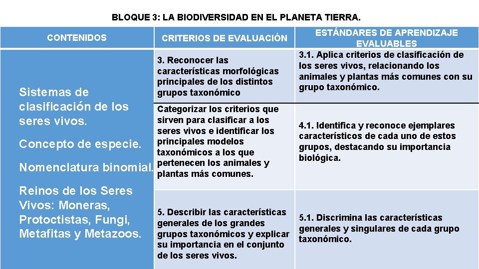 BLOQUE 3: LA BIODIVERSIDAD EN EL PLANETA TIERRA. CONTENIDOS Sistemas de clasificación de los