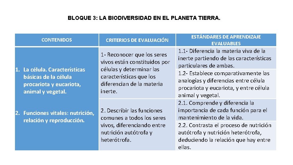 BLOQUE 3: LA BIODIVERSIDAD EN EL PLANETA TIERRA. CONTENIDOS 1. La célula. Características básicas