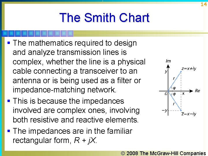 14 The Smith Chart § The mathematics required to design and analyze transmission lines