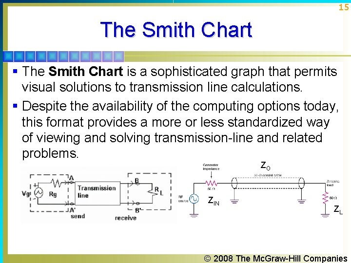 15 The Smith Chart § The Smith Chart is a sophisticated graph that permits